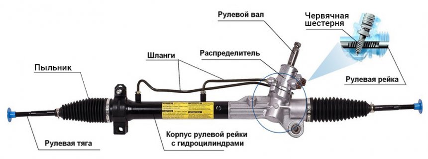 Цены на ремонт рулевой рейки ГУР от FORD и продажа восстановленных в Москве и СПб