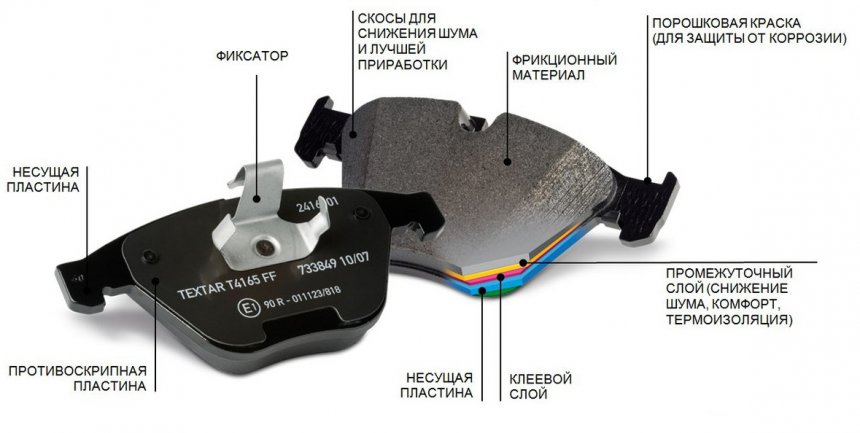 Как ремонтировать автомобиль