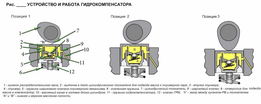 Комплект гидрокомпенсаторов SUB-K3722