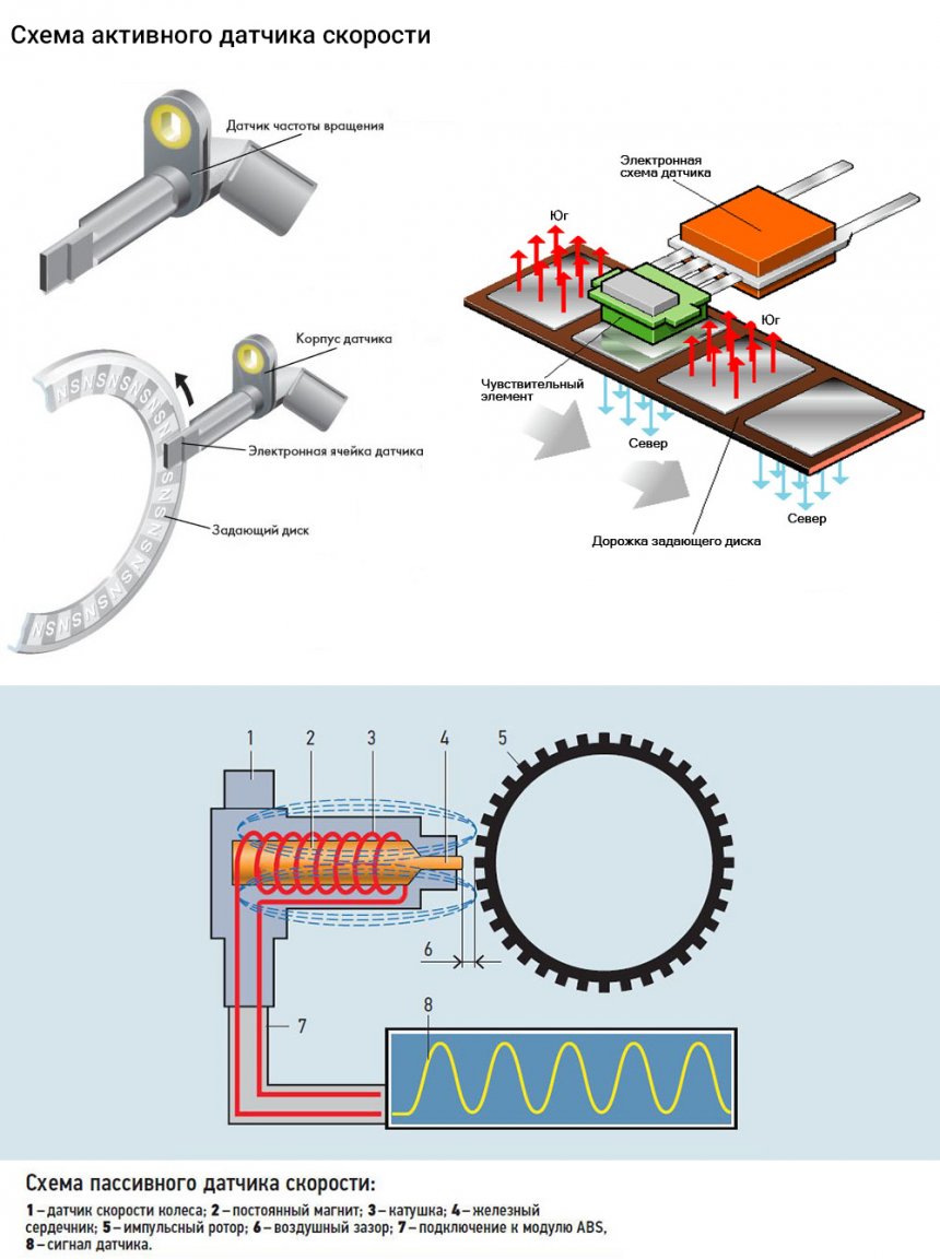Замена датчика скорости Infiniti, диагностика и ремонт / Датчик скорости /  TorMotors