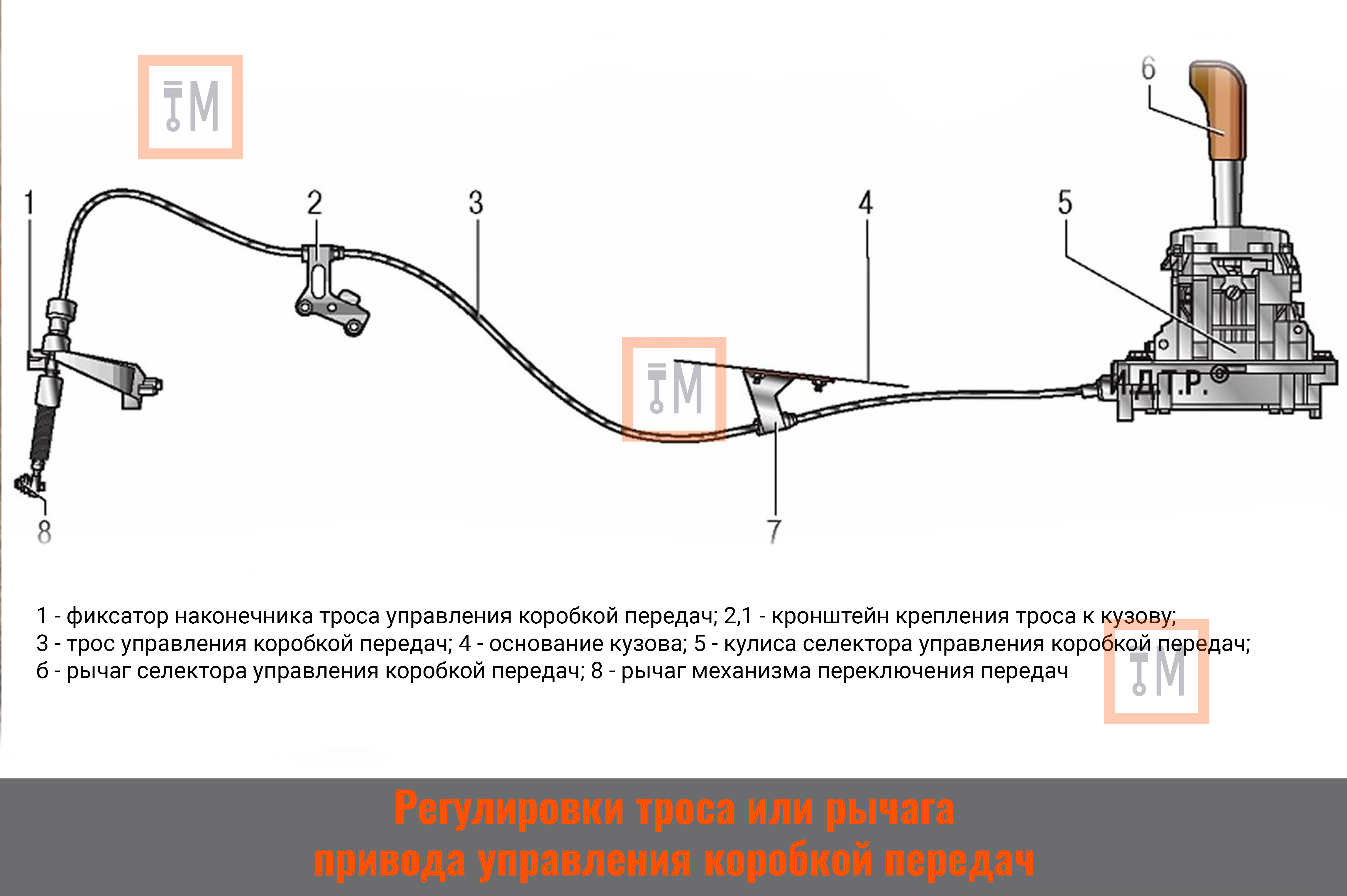 Регулировки троса