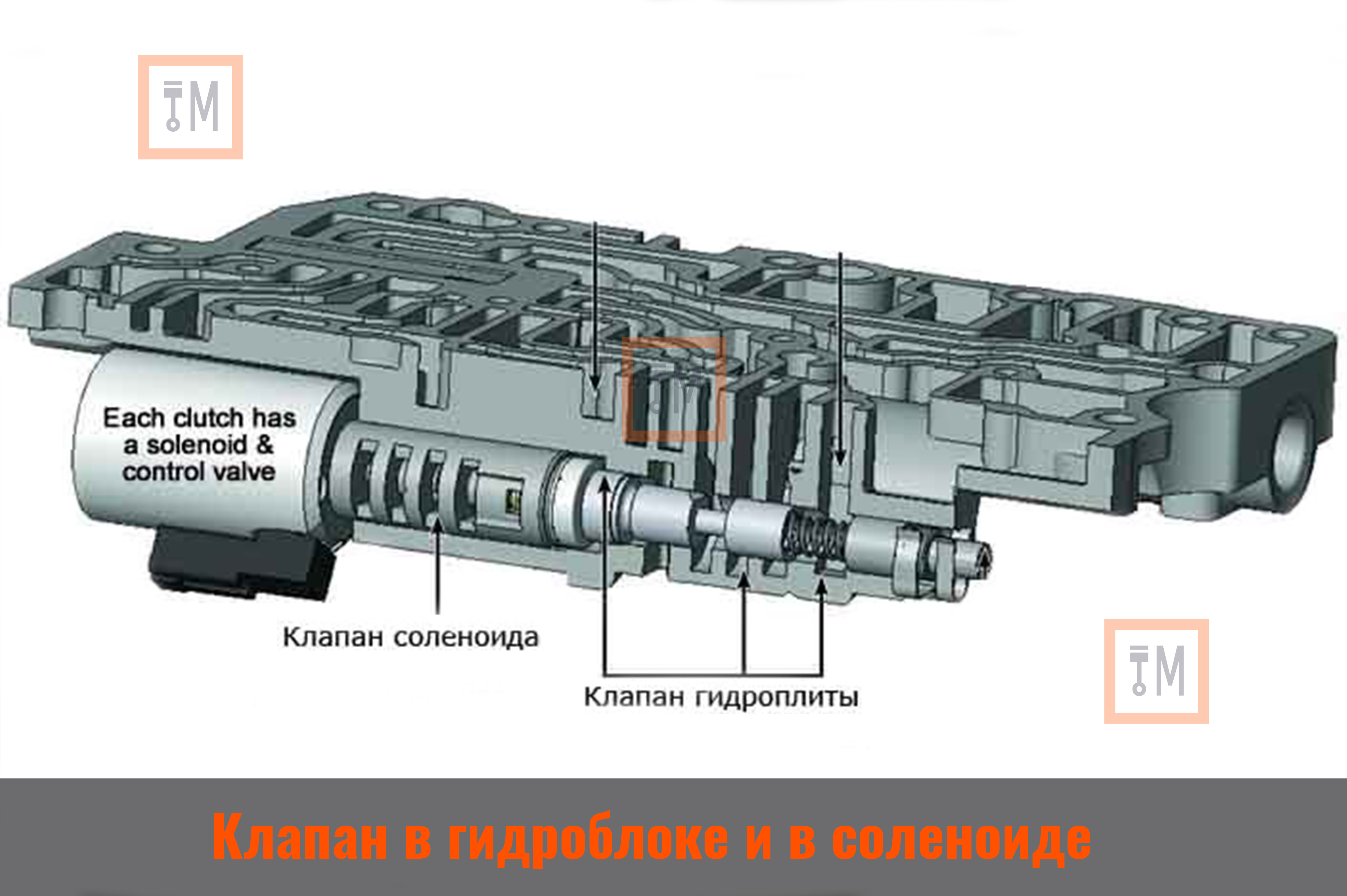 клапан в гидроблоке и в соленоиде