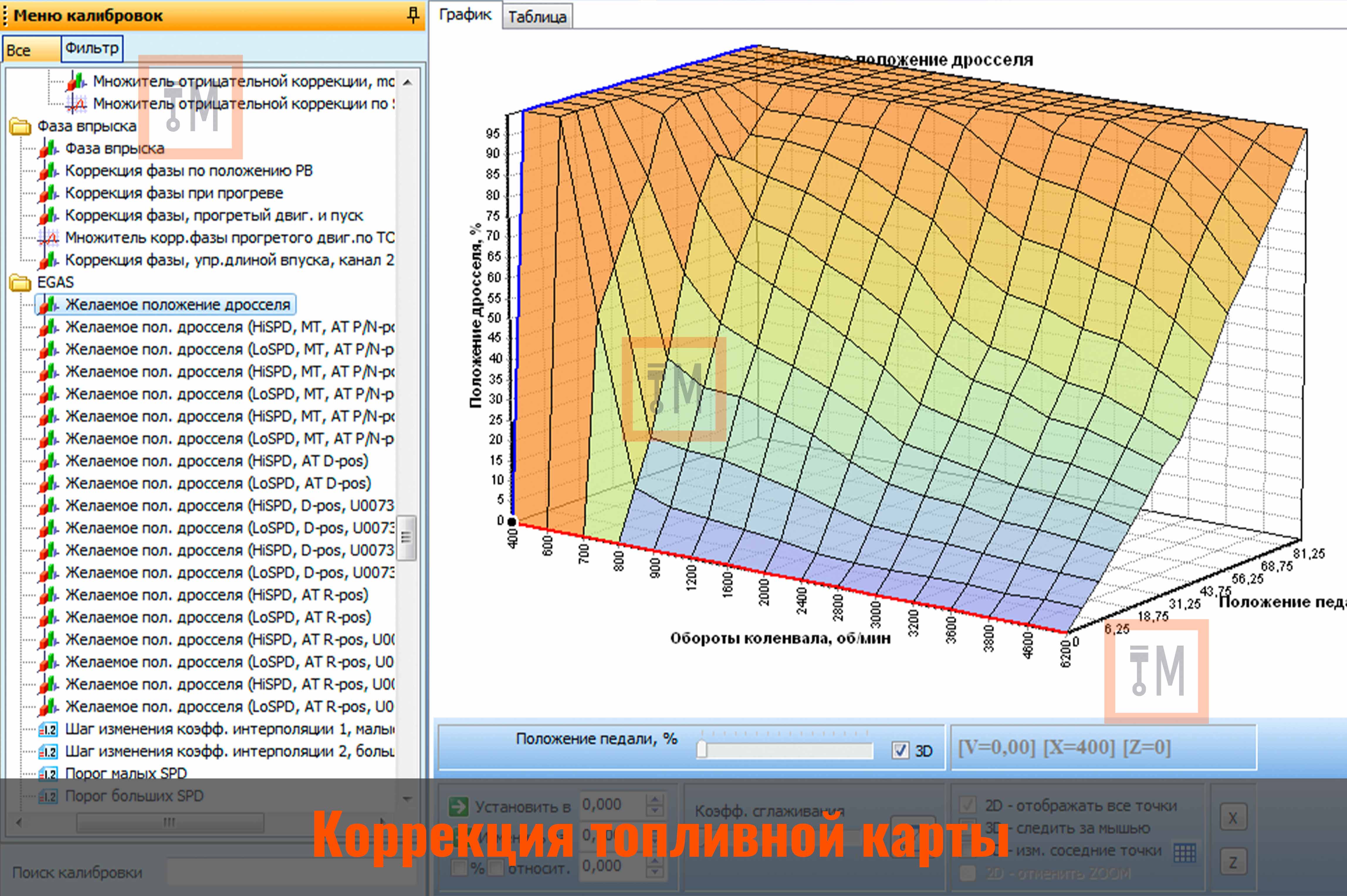 Коррекция топливной карты