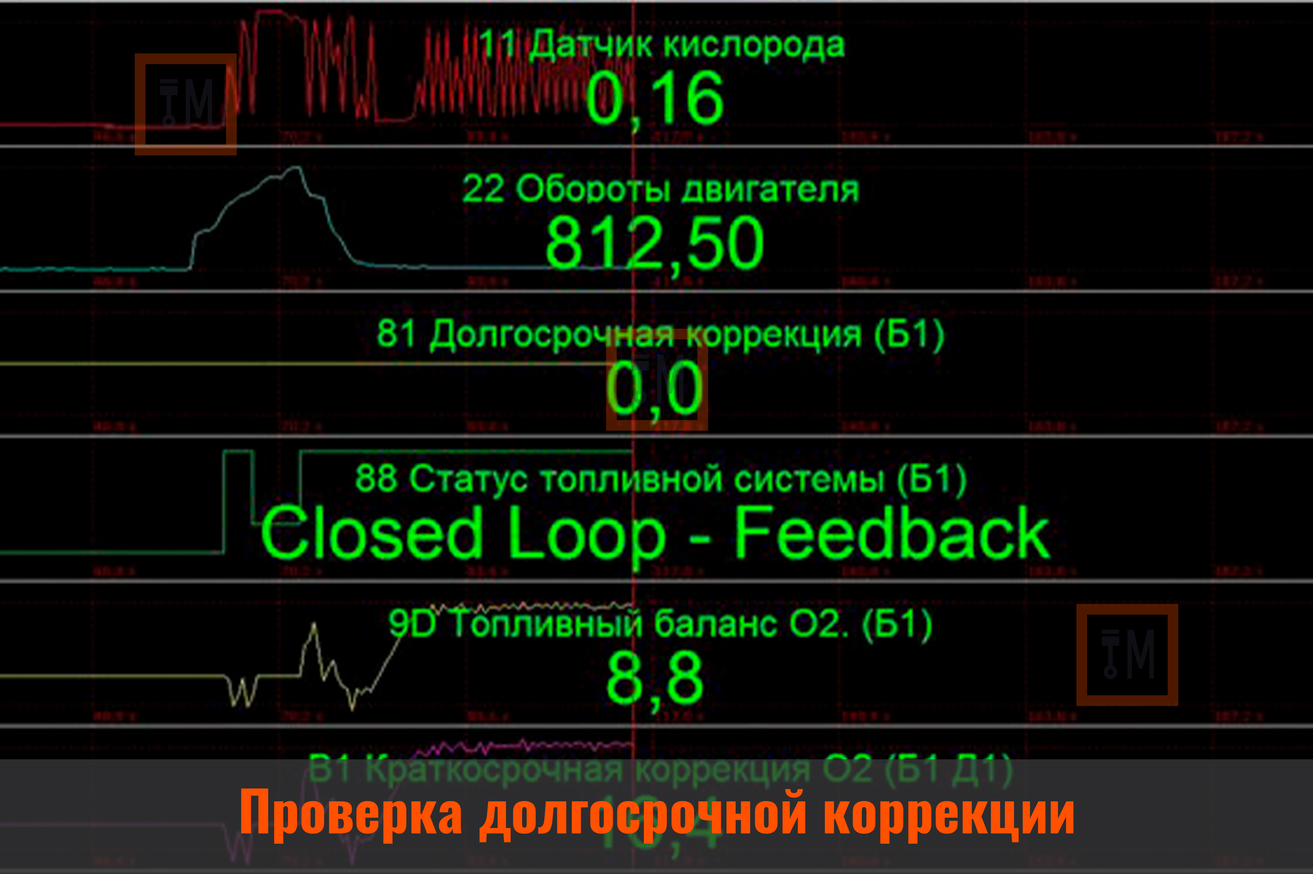 Проверка долгосрочной коррекции