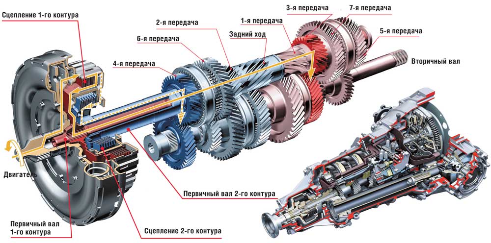 Устройство механической коробки передач