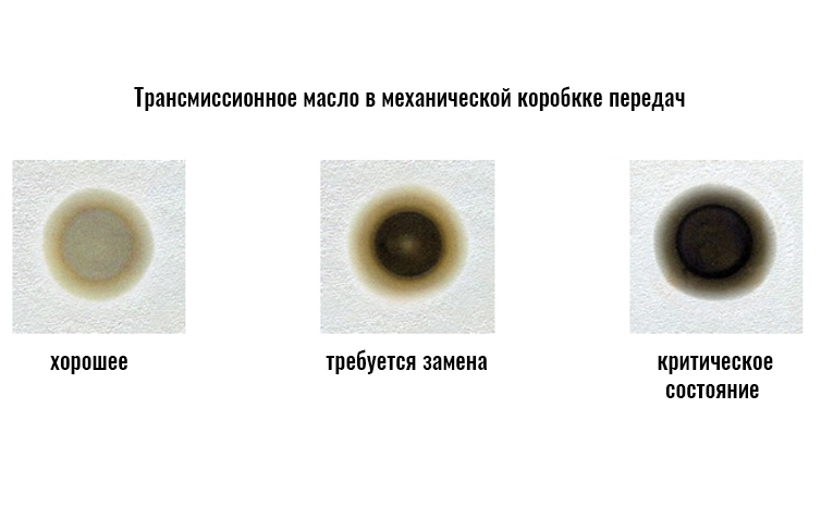 Проверка масла в МКПП