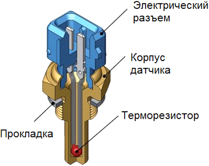 Устройство датчика температуры охлаждения