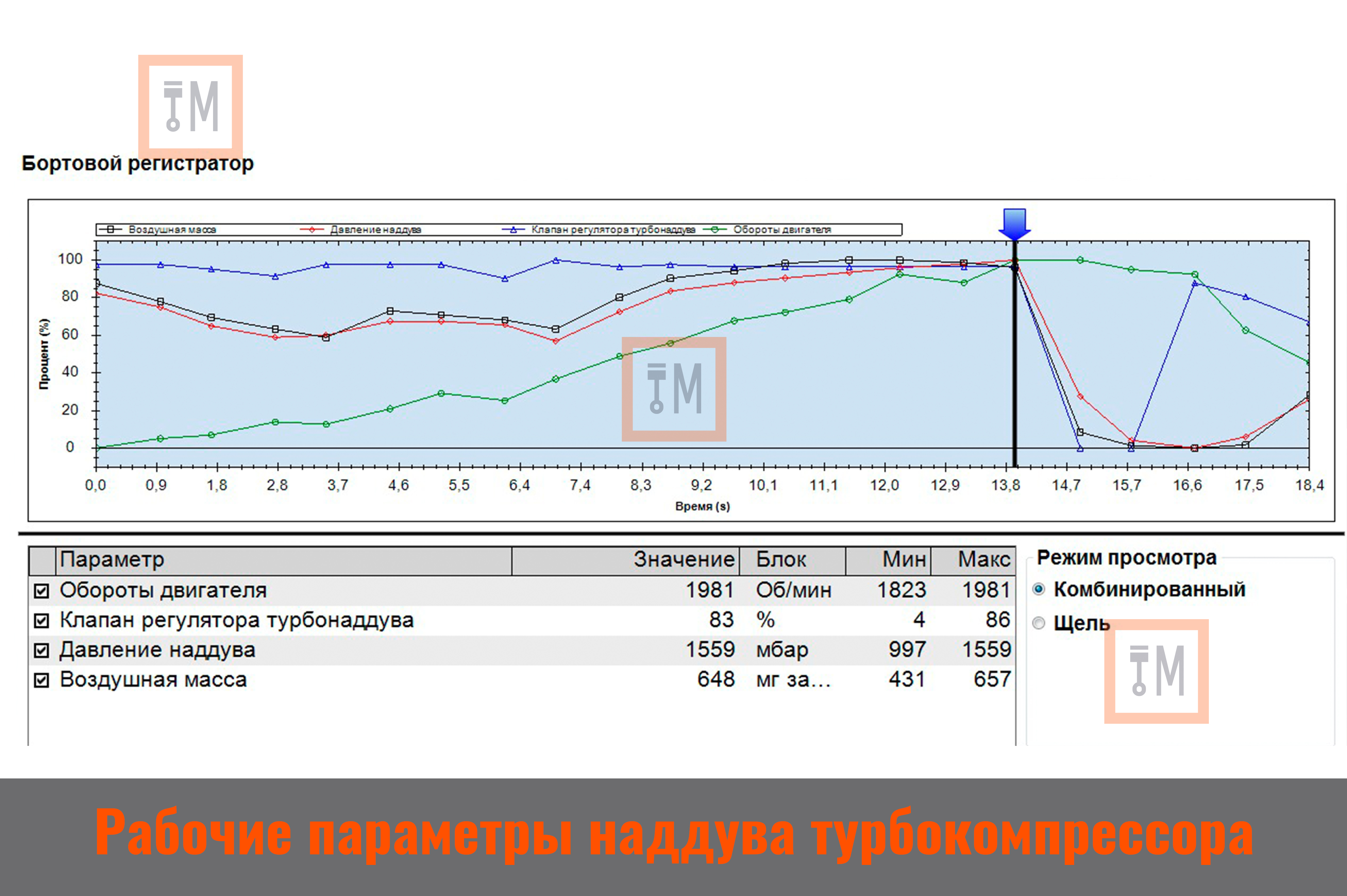 Рабочие параметры наддува турбокомпрессора