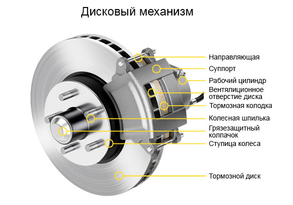 Устройство тормозного механизма