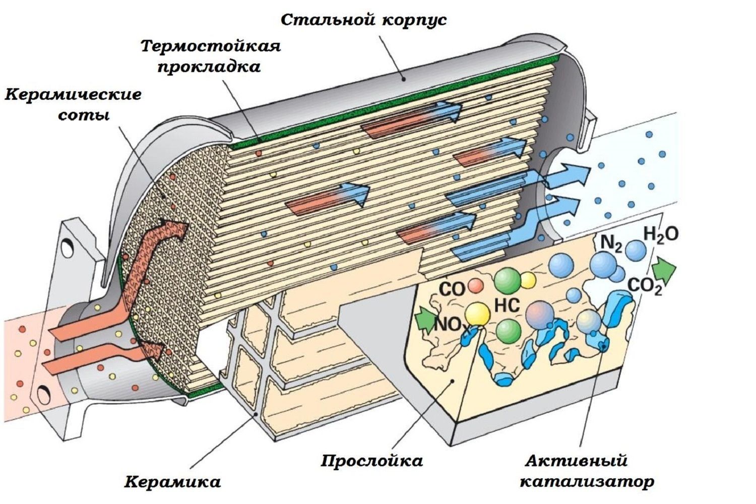 Устройство катализатора