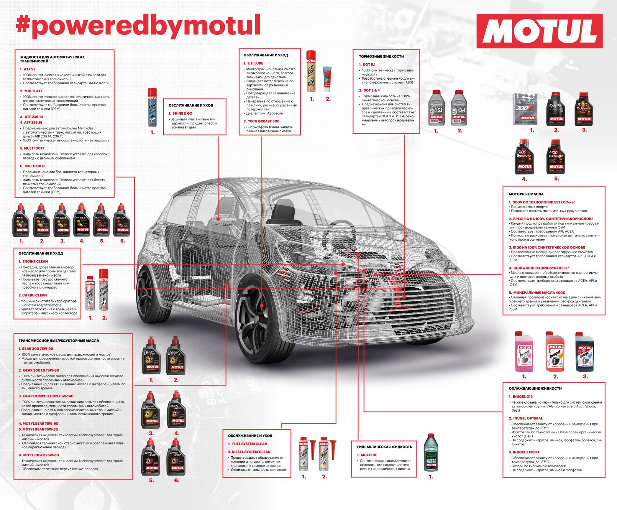 Продукция компании Motul