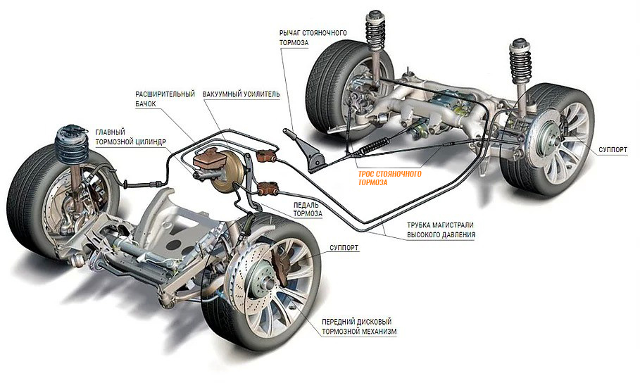 Трос стояночного тормоза на схеме тормозной системы автомобиля