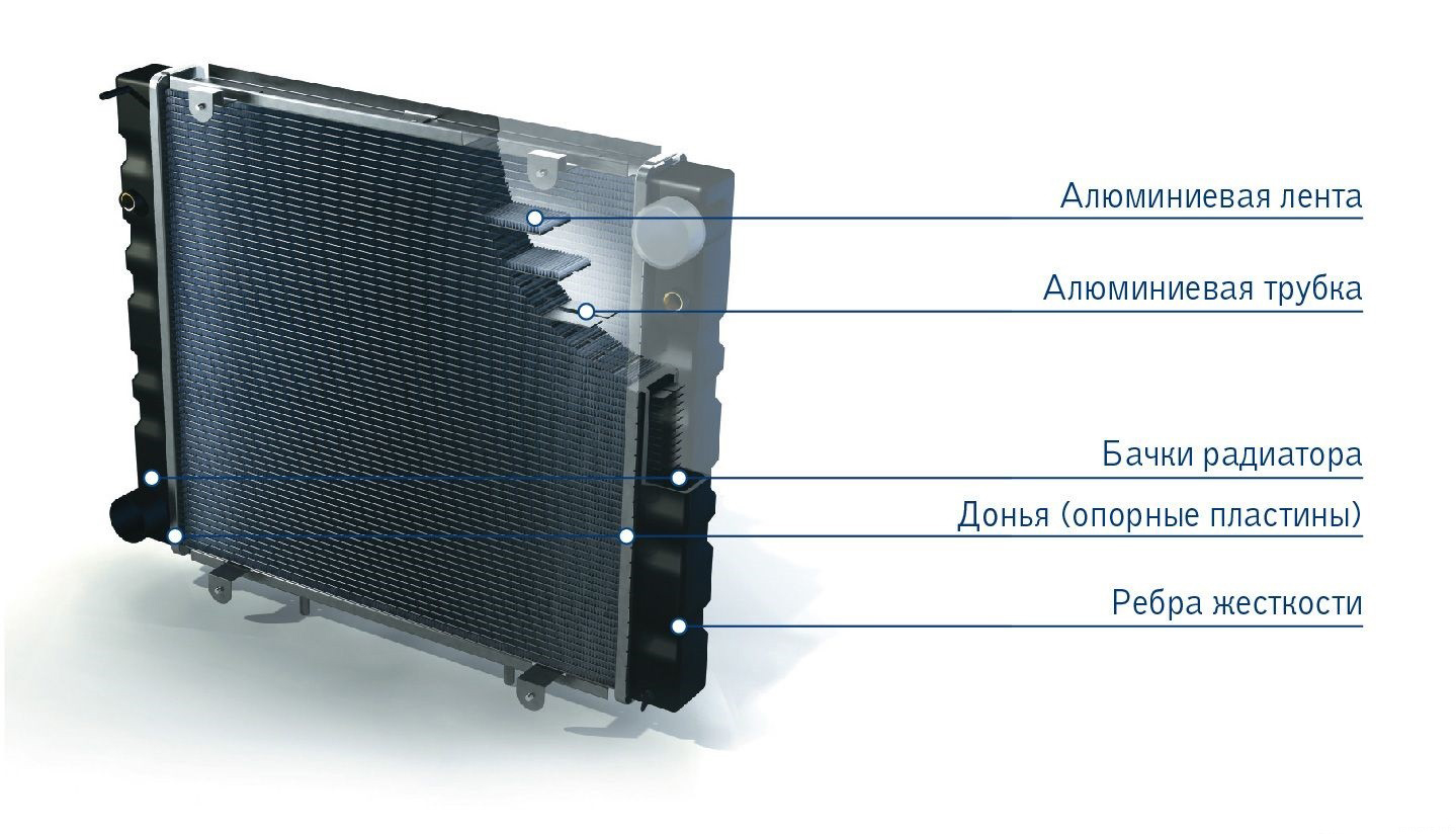 устройство радиатора охлаждения двигателя