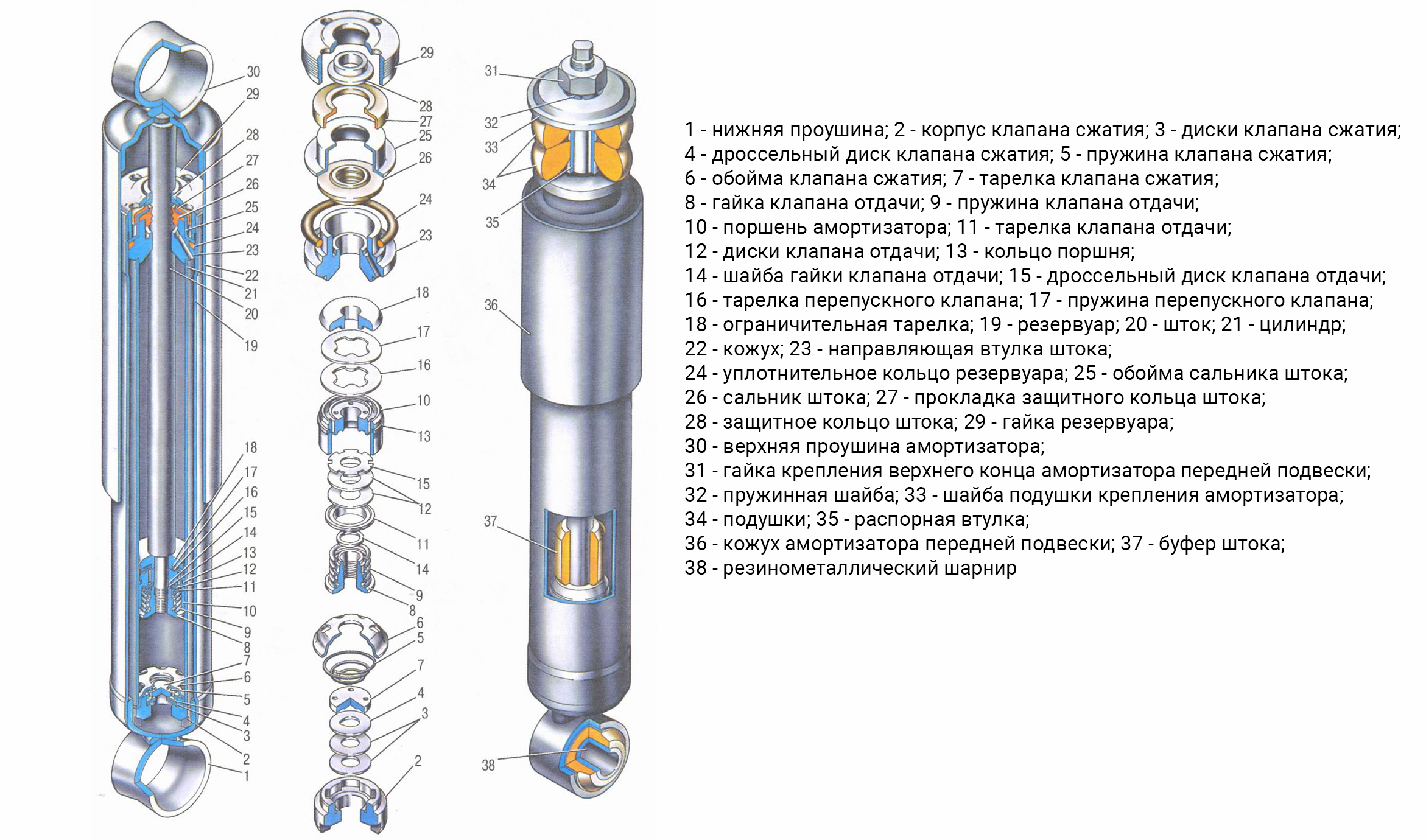 Устройство амортизатора