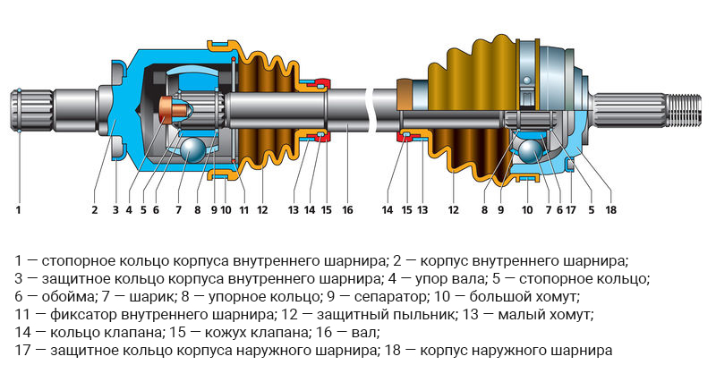 Устройство ШРУСа (гранаты)