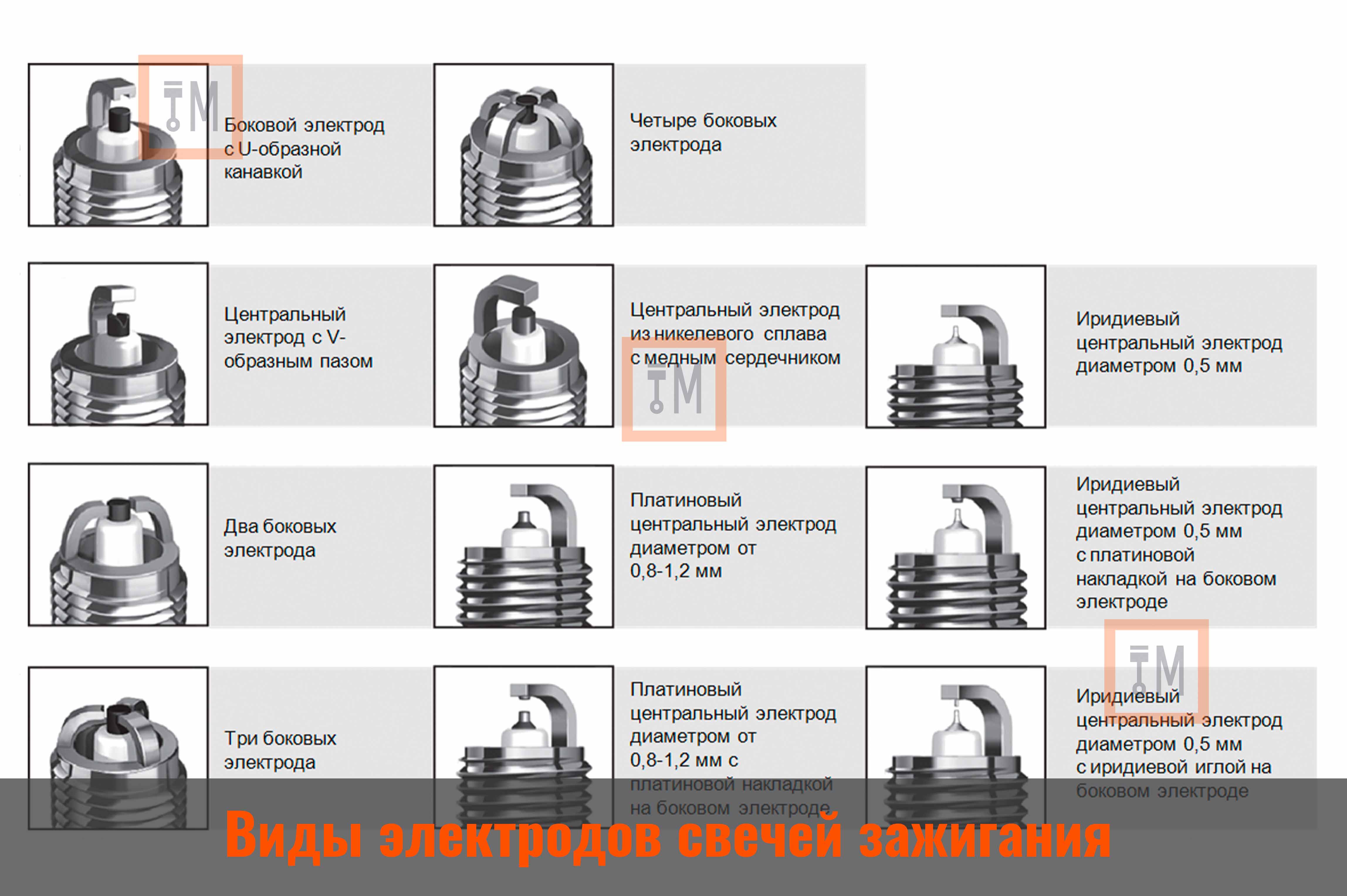 Виды электродов свечей зажигания
