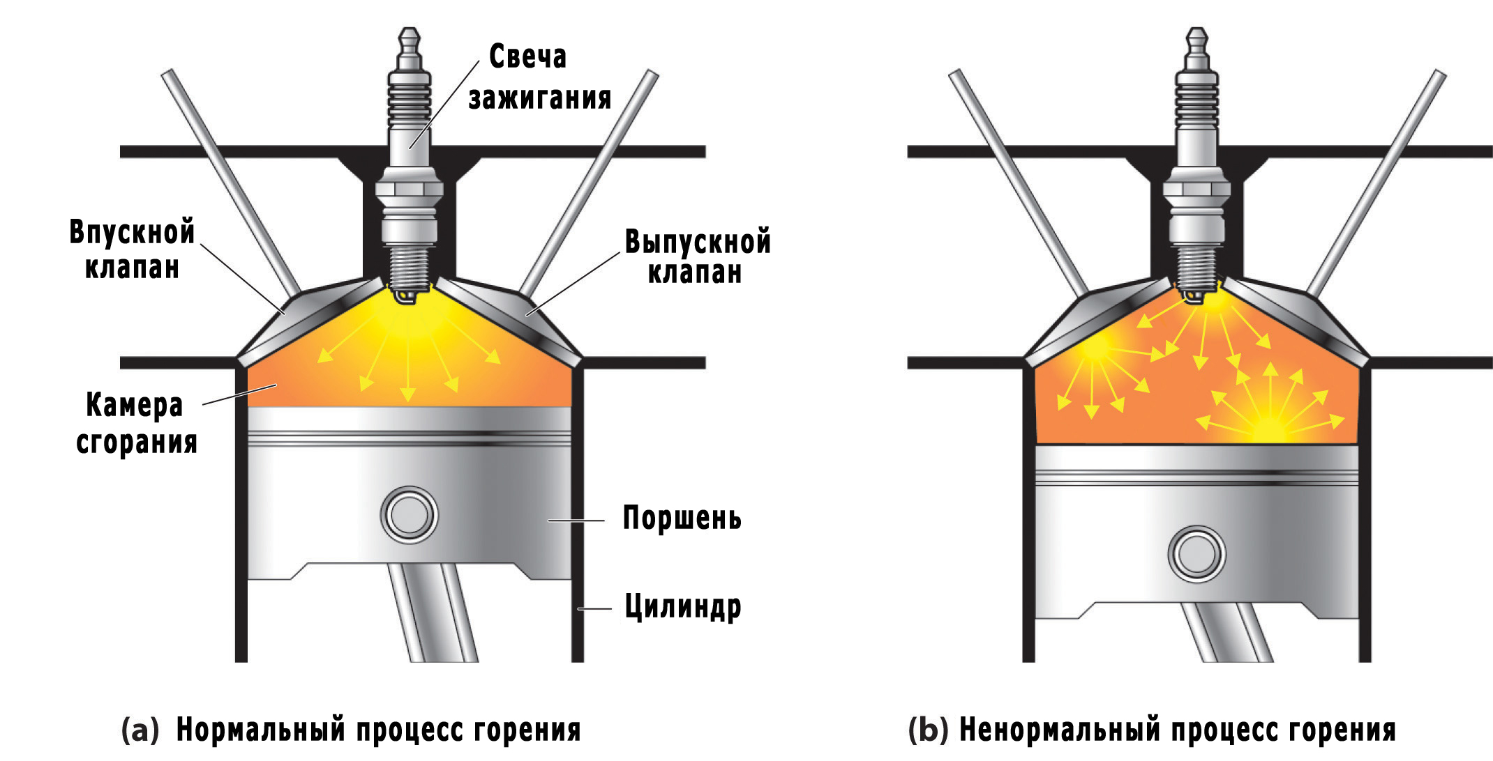 Детонация в двигателе