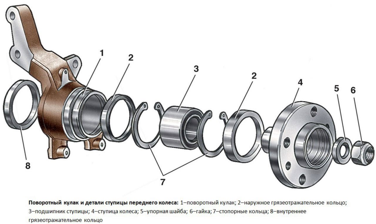 Схема подшипника ступицы